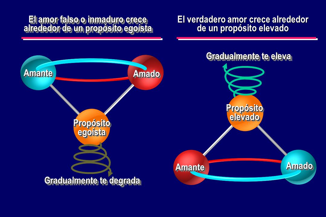 El verdadero amor crece alrededor de un propósito elevado