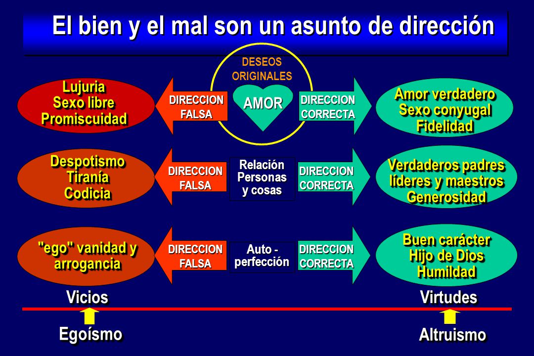 El bien y el mal son un asunto de dirección