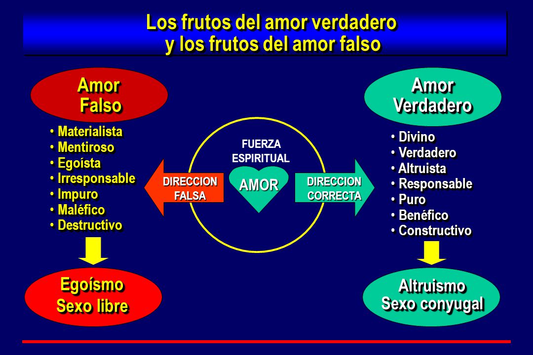 Los frutos del amor verdadero y los frutos del amor falso