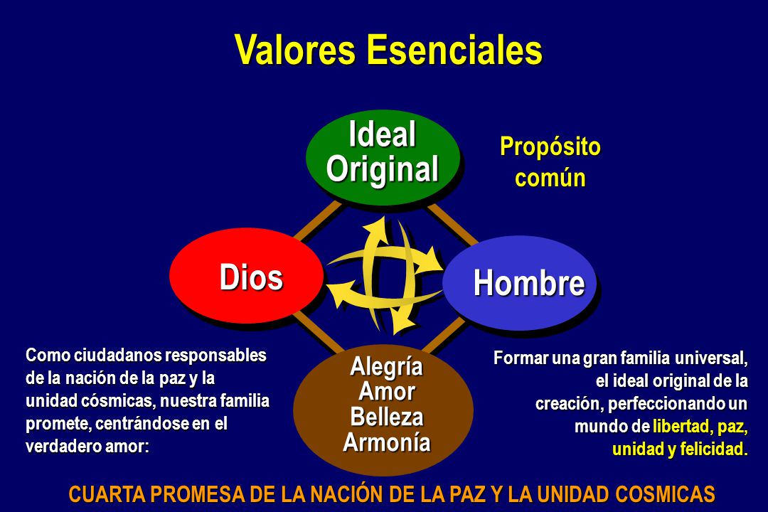CUARTA PROMESA DE LA NACIÓN DE LA PAZ Y LA UNIDAD COSMICAS