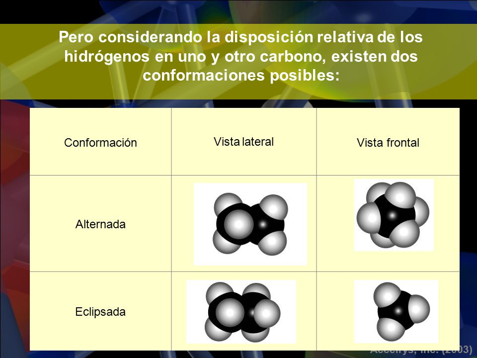 Pero considerando la disposición relativa de los hidrógenos en uno y otro carbono, existen dos conformaciones posibles: