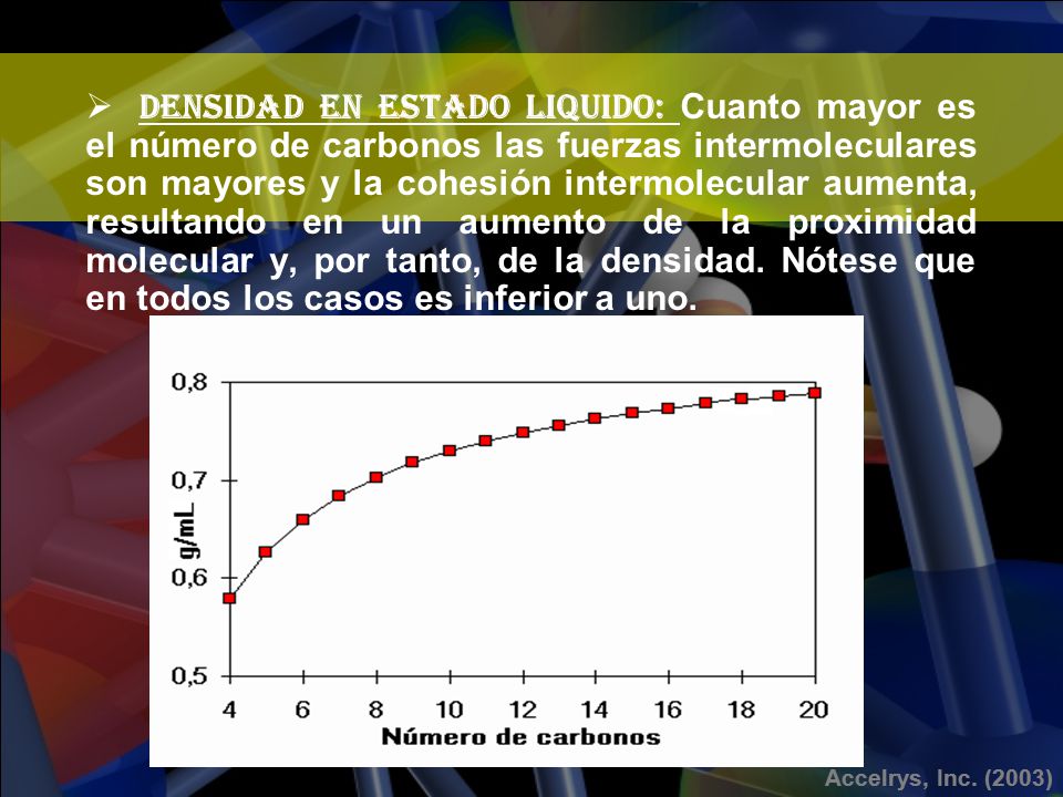 DENSIDAD EN ESTADO LIQUIDO: Cuanto mayor es el número de carbonos las fuerzas intermoleculares son mayores y la cohesión intermolecular aumenta, resultando en un aumento de la proximidad molecular y, por tanto, de la densidad.
