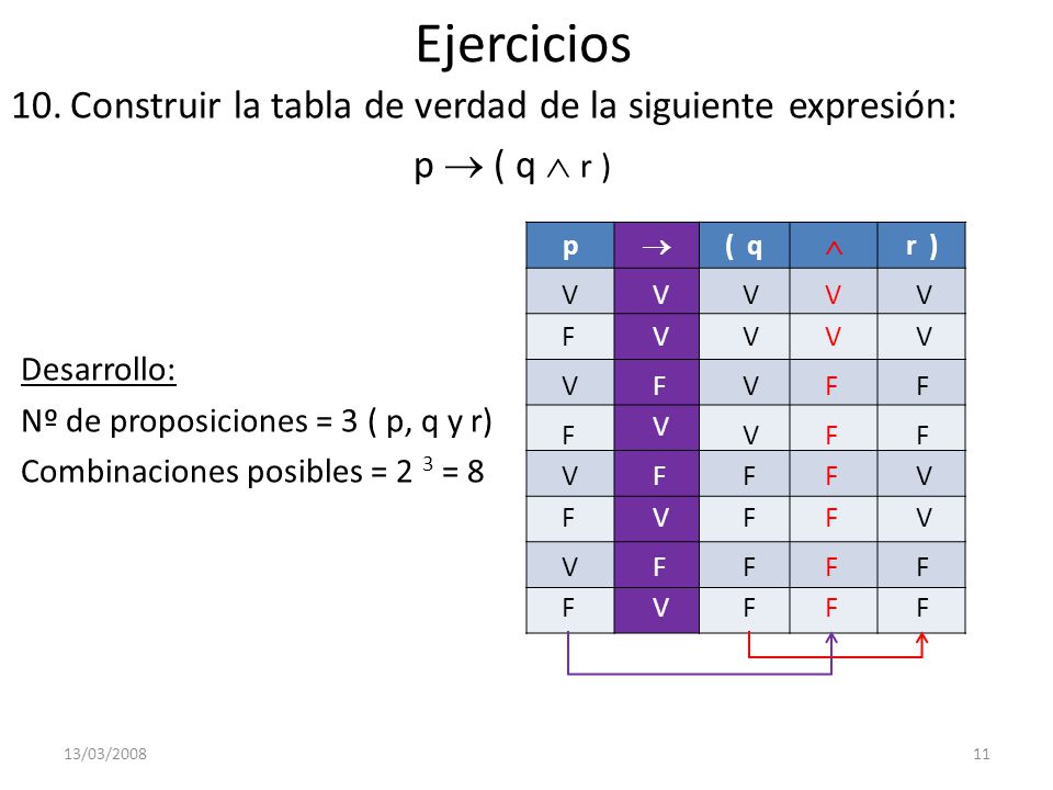 Ejercicios Construir la tabla de verdad de la siguiente expresión: