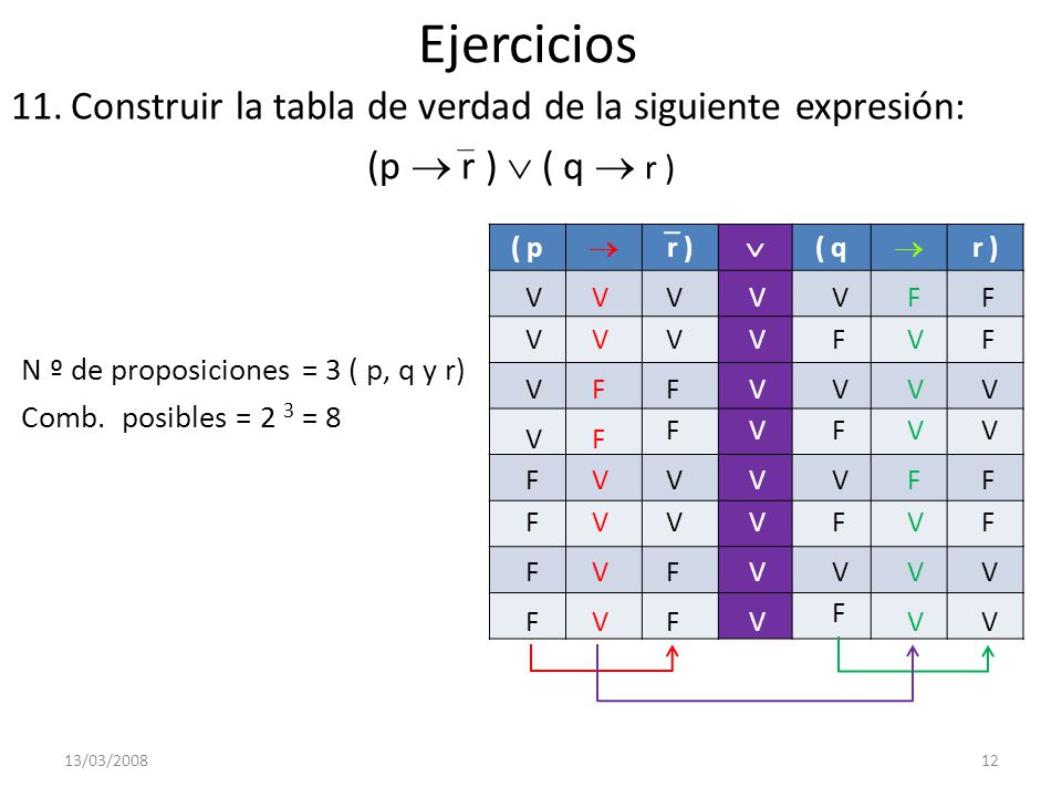 Ejercicios Construir la tabla de verdad de la siguiente expresión: