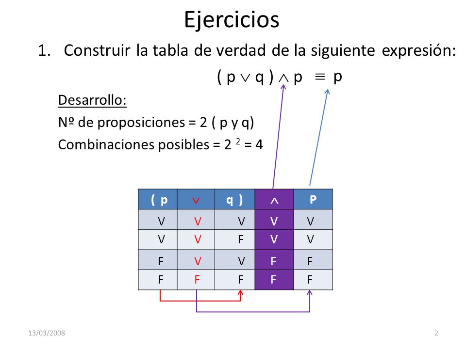 Ejercicios Construir la tabla de verdad de la siguiente expresión: