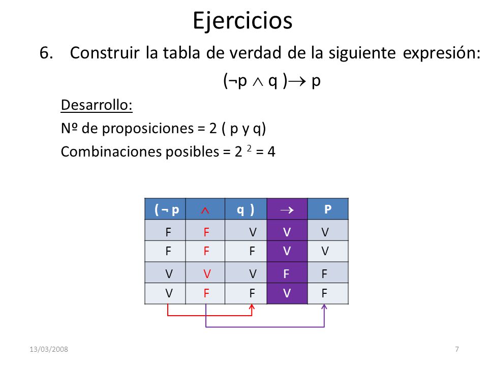 Ejercicios Construir la tabla de verdad de la siguiente expresión:
