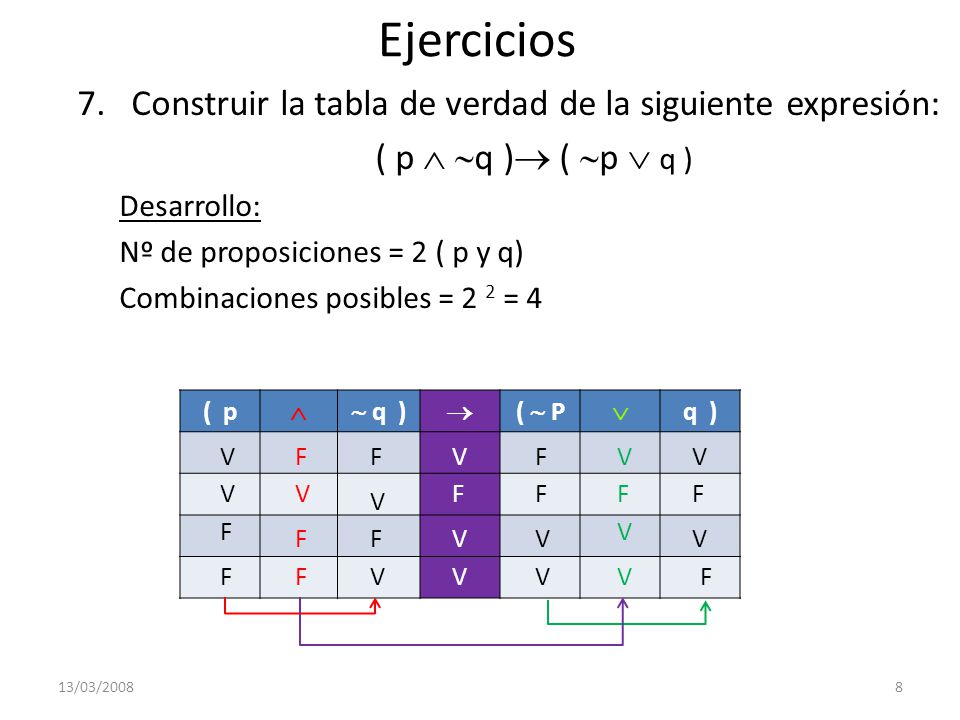 Ejercicios Construir la tabla de verdad de la siguiente expresión:
