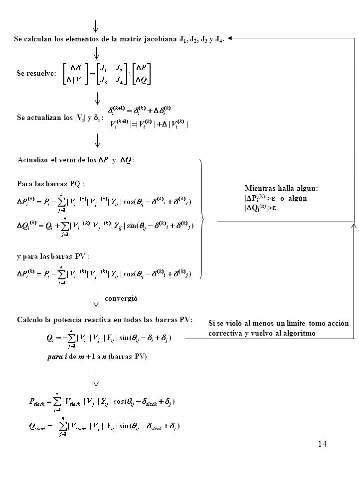 Se calculan los elementos de la matriz jacobiana J1, J2, J3 y J4.