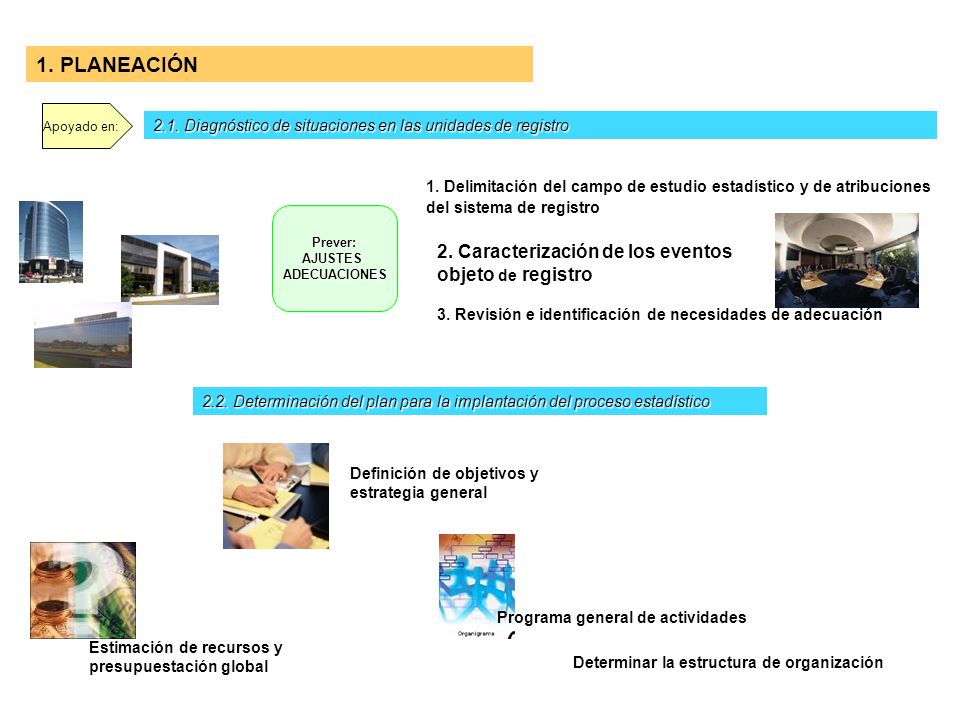 1. PLANEACIÓN 2. Caracterización de los eventos objeto de registro