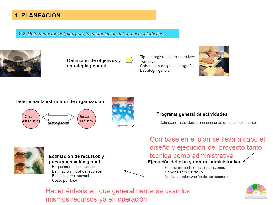 1. PLANEACIÓN 2.2. Determinación del plan para la implantación del proceso estadístico. Tipo de registros administrativos.