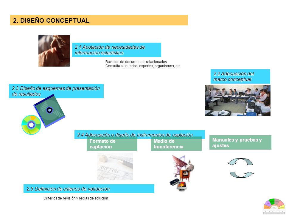 2. DISEÑO CONCEPTUAL 2.1 Acotación de necesidades de información estadística. Revisión de documentos relacionados.
