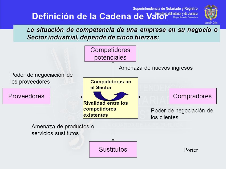 Definición de la Cadena de Valor