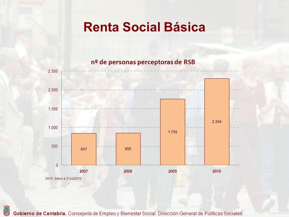 Renta Social Básica Gobierno de Cantabria. Consejería de Empleo y Bienestar Social.