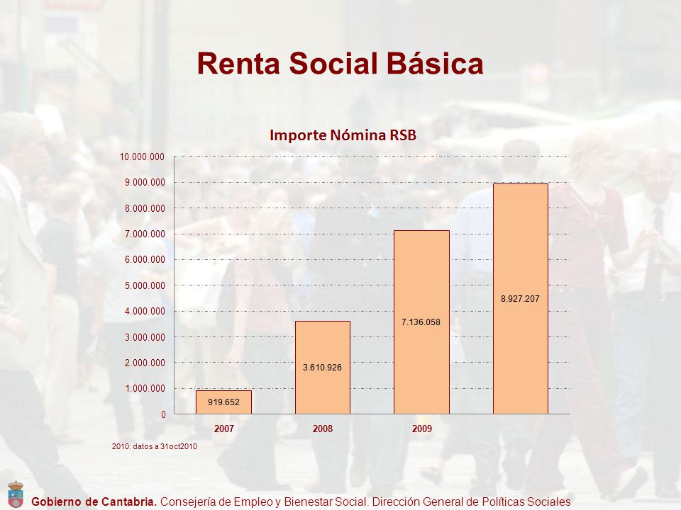 Renta Social Básica Gobierno de Cantabria. Consejería de Empleo y Bienestar Social.