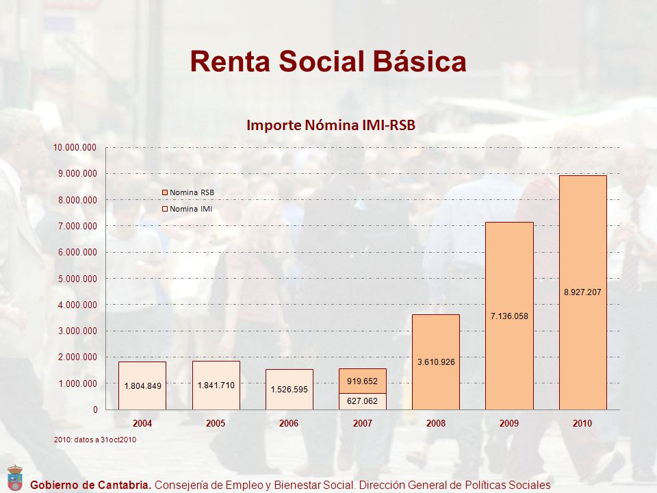 Renta Social Básica Gobierno de Cantabria. Consejería de Empleo y Bienestar Social.