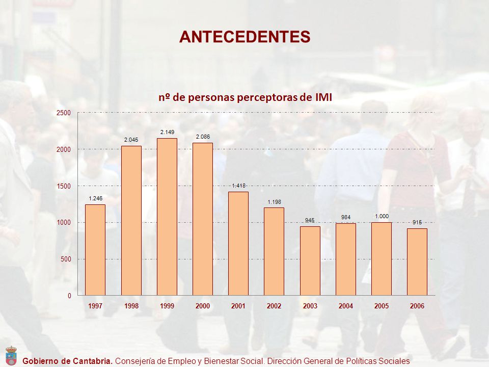 ANTECEDENTES Gobierno de Cantabria. Consejería de Empleo y Bienestar Social.