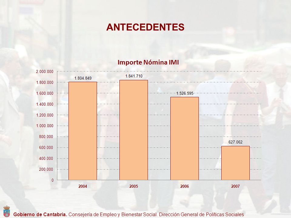 ANTECEDENTES Gobierno de Cantabria. Consejería de Empleo y Bienestar Social.