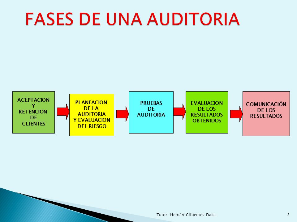 FASES DE UNA AUDITORIA ACEPTACION Y RETENCION DE CLIENTES PRUEBAS DE