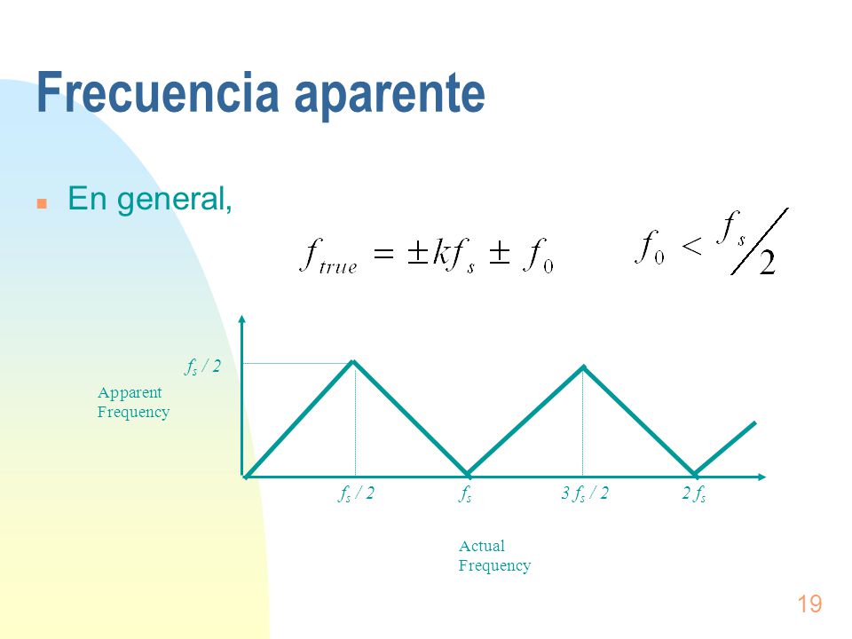 Frecuencia aparente En general, fs / 2 fs 2 fs 3 fs / 2 Apparent