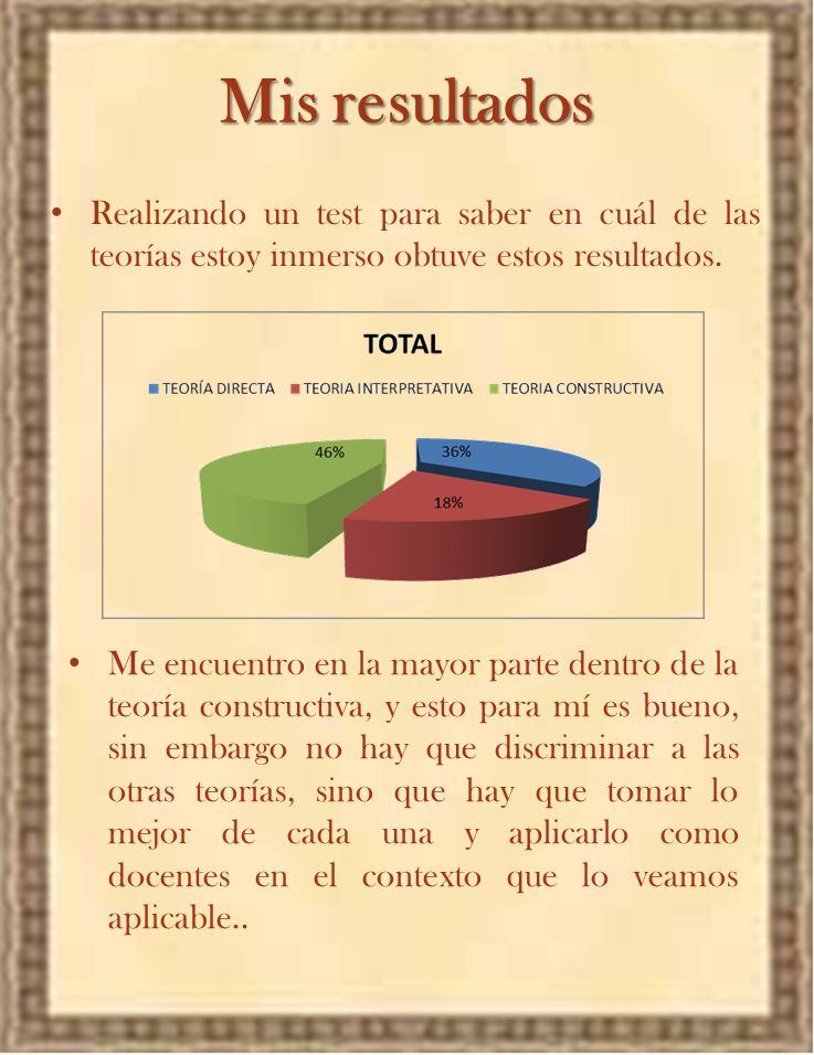 Mis resultados Realizando un test para saber en cuál de las teorías estoy inmerso obtuve estos resultados.
