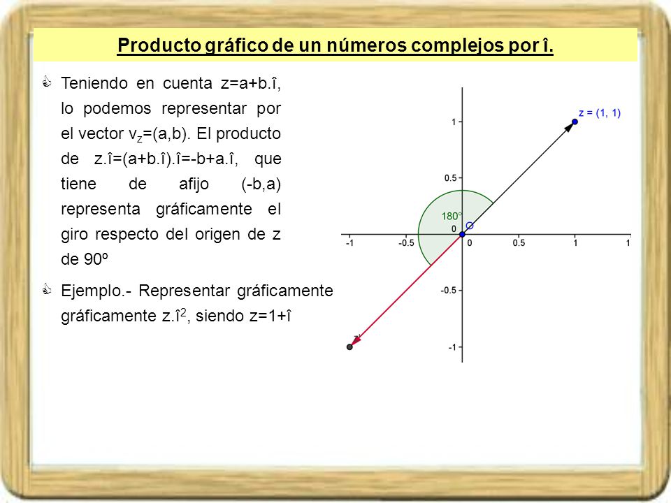 Producto gráfico de un números complejos por î.