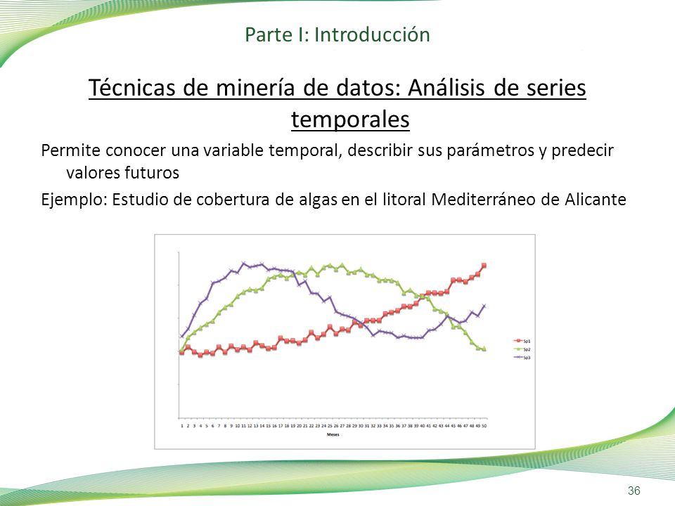Técnicas de minería de datos: Análisis de series temporales