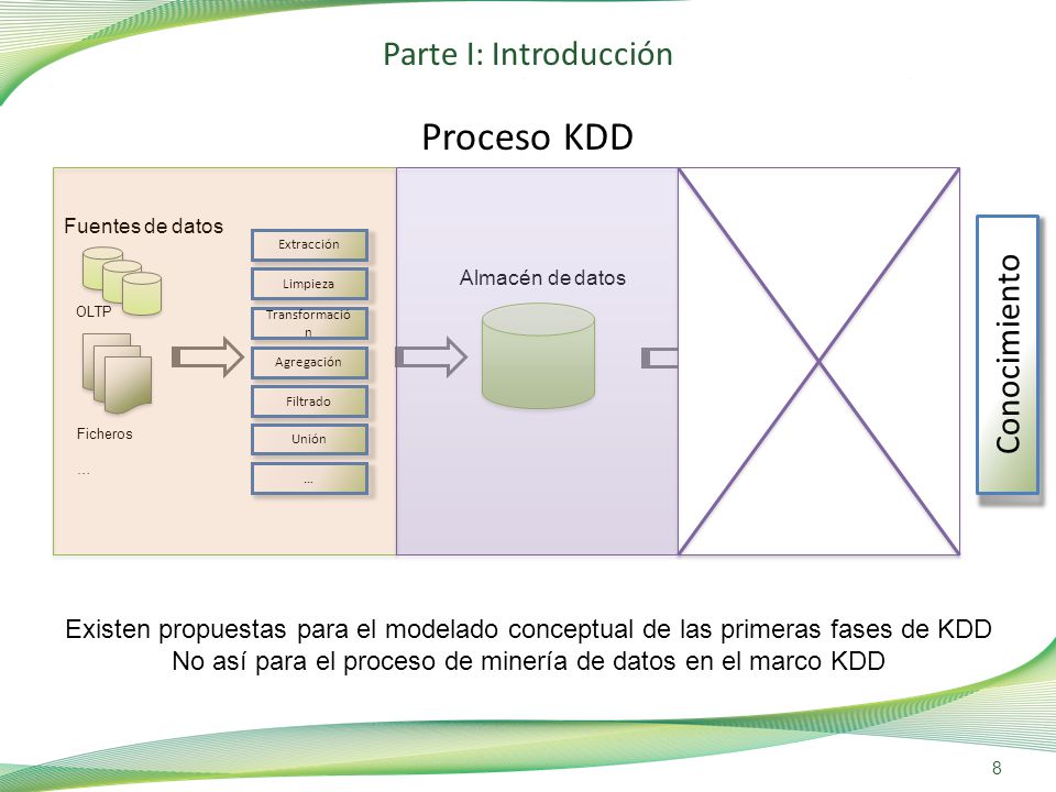 No así para el proceso de minería de datos en el marco KDD
