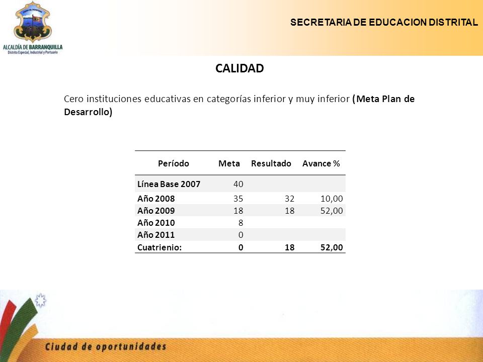 CALIDAD Cero instituciones educativas en categorías inferior y muy inferior (Meta Plan de Desarrollo)