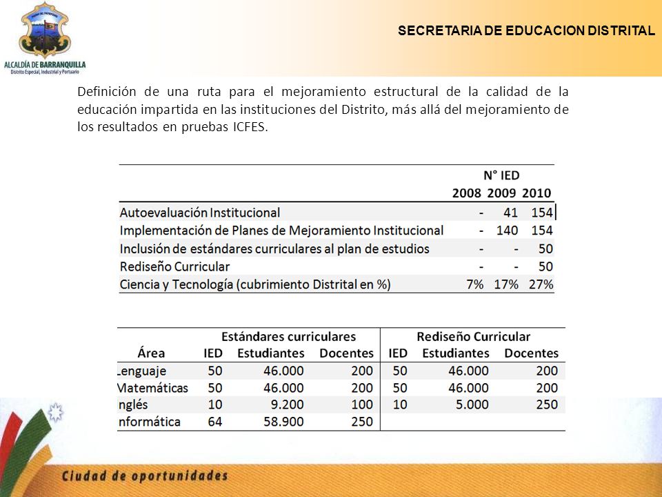 Definición de una ruta para el mejoramiento estructural de la calidad de la educación impartida en las instituciones del Distrito, más allá del mejoramiento de los resultados en pruebas ICFES.