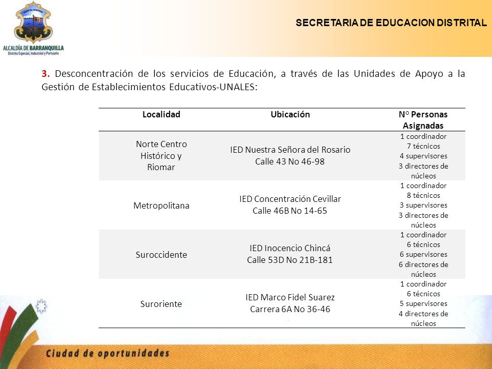 3. Desconcentración de los servicios de Educación, a través de las Unidades de Apoyo a la Gestión de Establecimientos Educativos-UNALES: