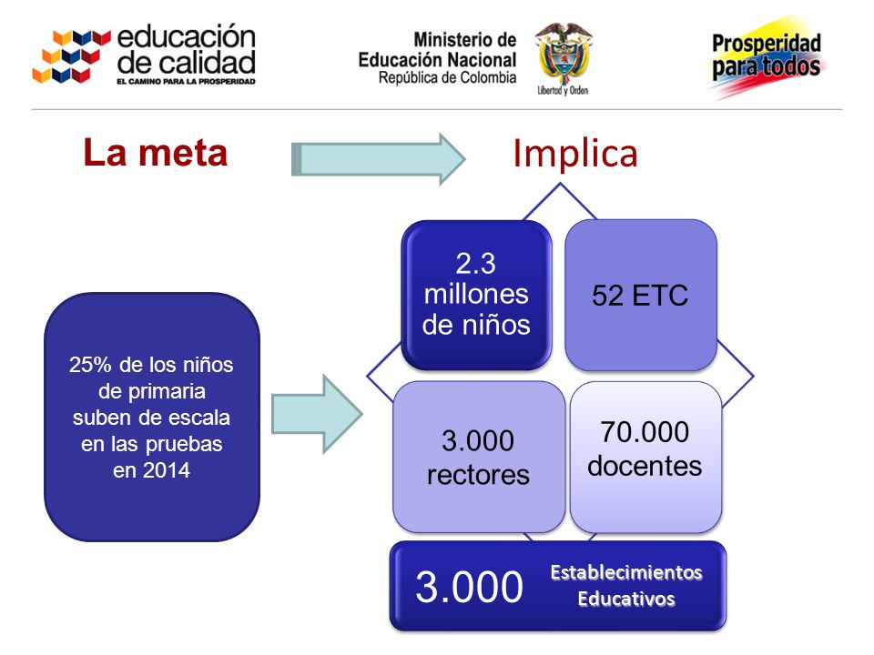 Implica La meta 2.3 millones de niños 52 ETC docentes