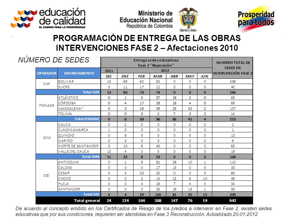 PROGRAMACIÓN DE ENTREGA DE LAS OBRAS INTERVENCIONES FASE 2 – Afectaciones 2010