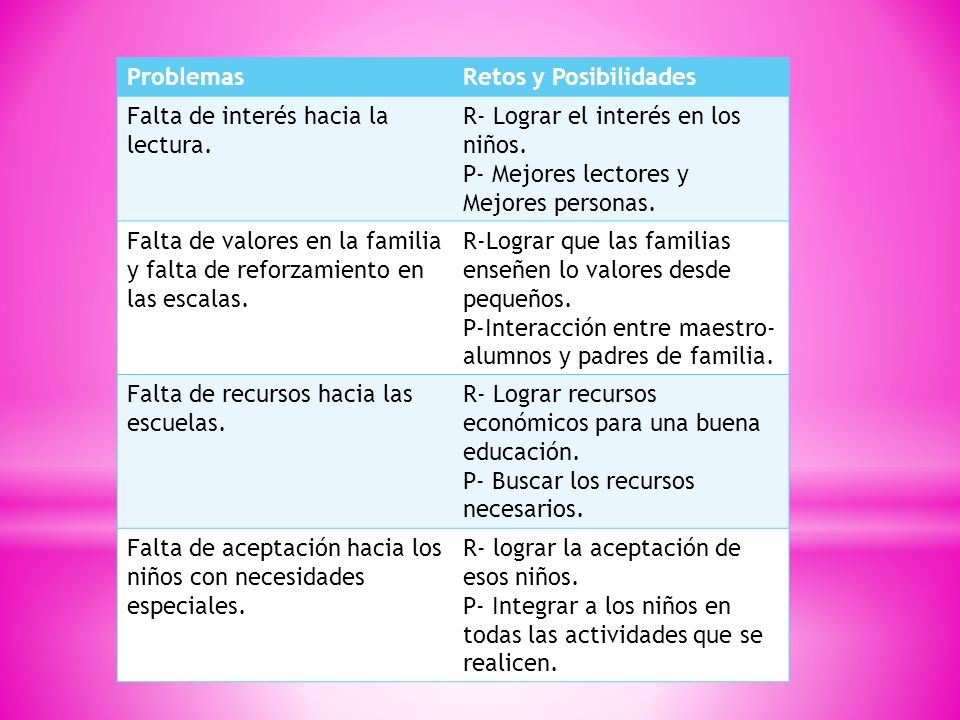 Problemas Retos y Posibilidades. Falta de interés hacia la lectura. R- Lograr el interés en los niños.