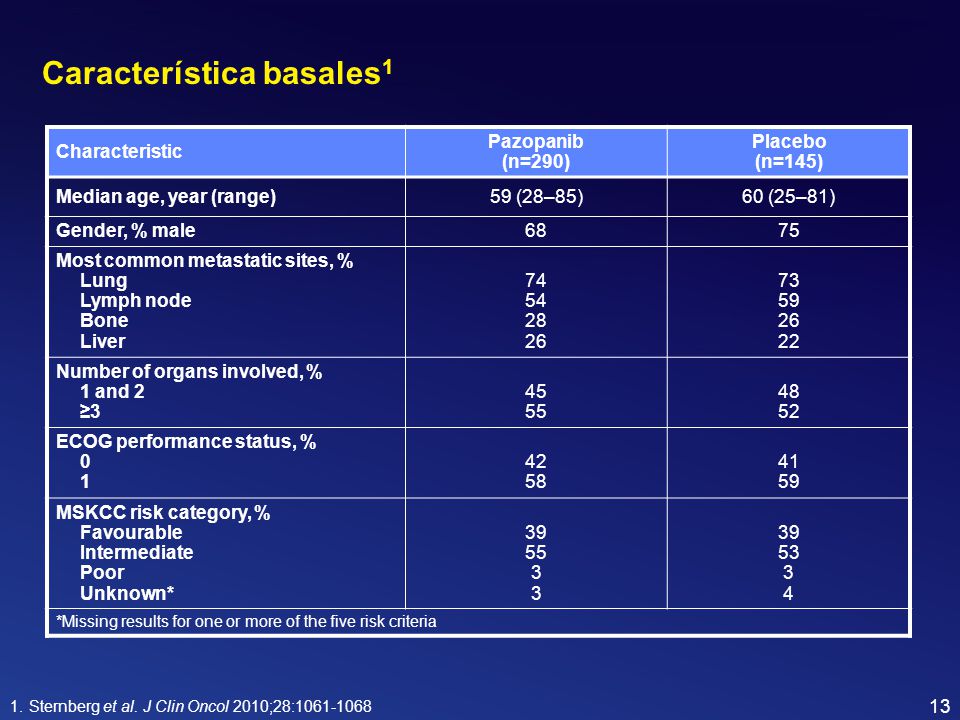 Característica basales1