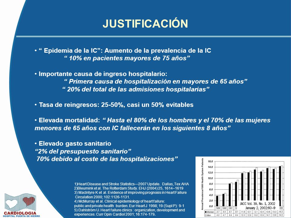 JUSTIFICACIÓN Epidemia de la IC : Aumento de la prevalencia de la IC