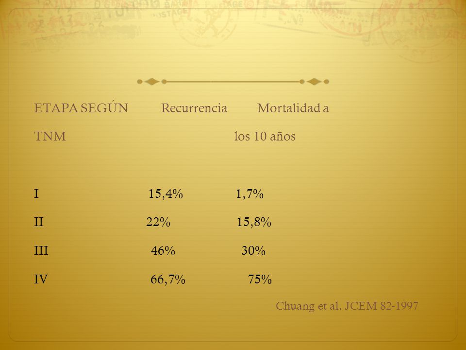ETAPA SEGÚN Recurrencia Mortalidad a TNM los 10 años I 15,4% 1,7% II 22% 15,8% III 46% 30% IV 66,7% 75%