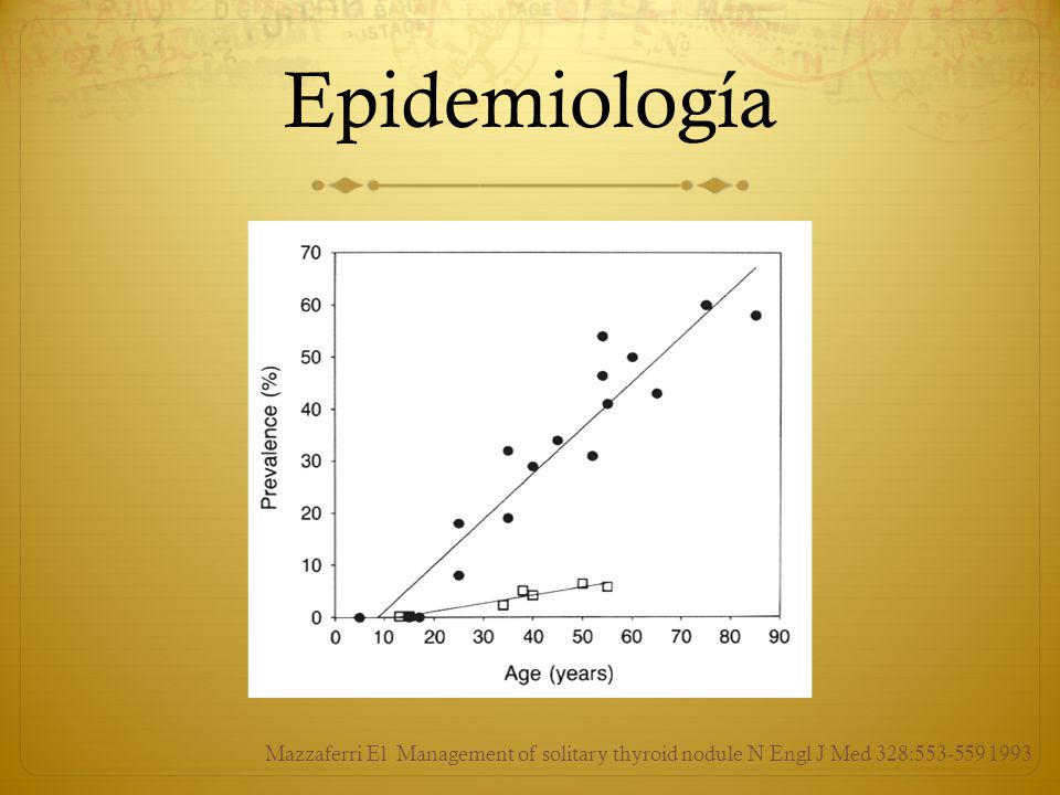 Epidemiología Mazzaferri El Management of solitary thyroid nodule N Engl J Med 328: