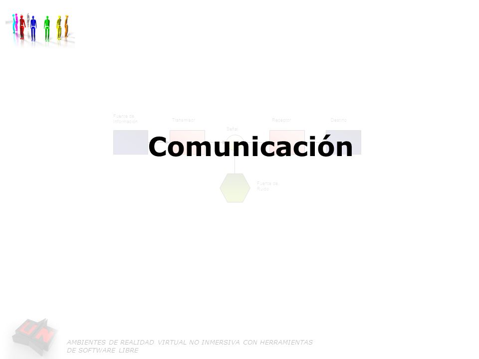 Comunicación Fuente de Información Transmisor Receptor Destino Señal