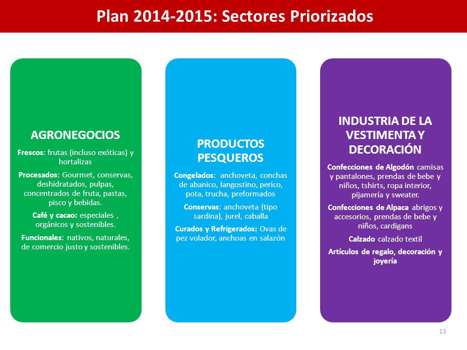 Plan : Sectores Priorizados