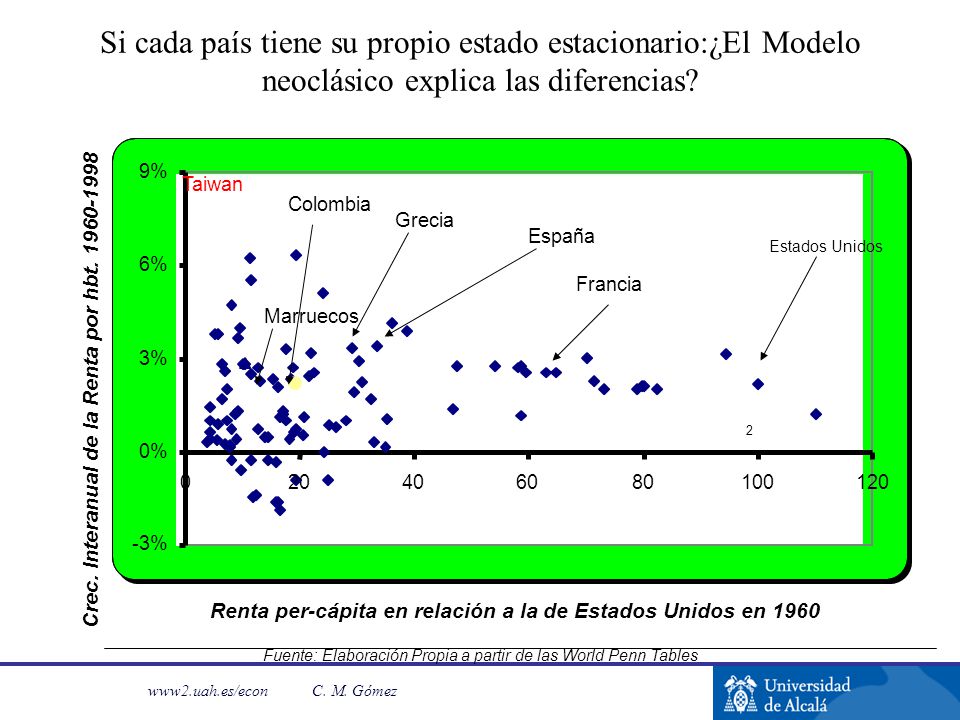 Si cada país tiene su propio estado estacionario:¿El Modelo neoclásico explica las diferencias