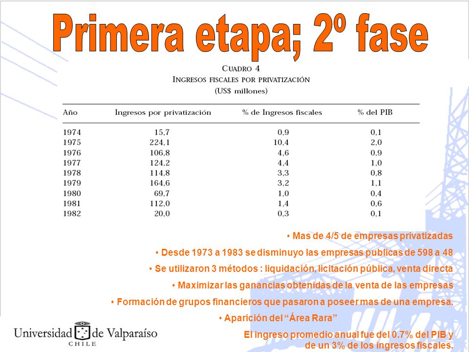 Primera etapa; 2º fase Mas de 4/5 de empresas privatizadas