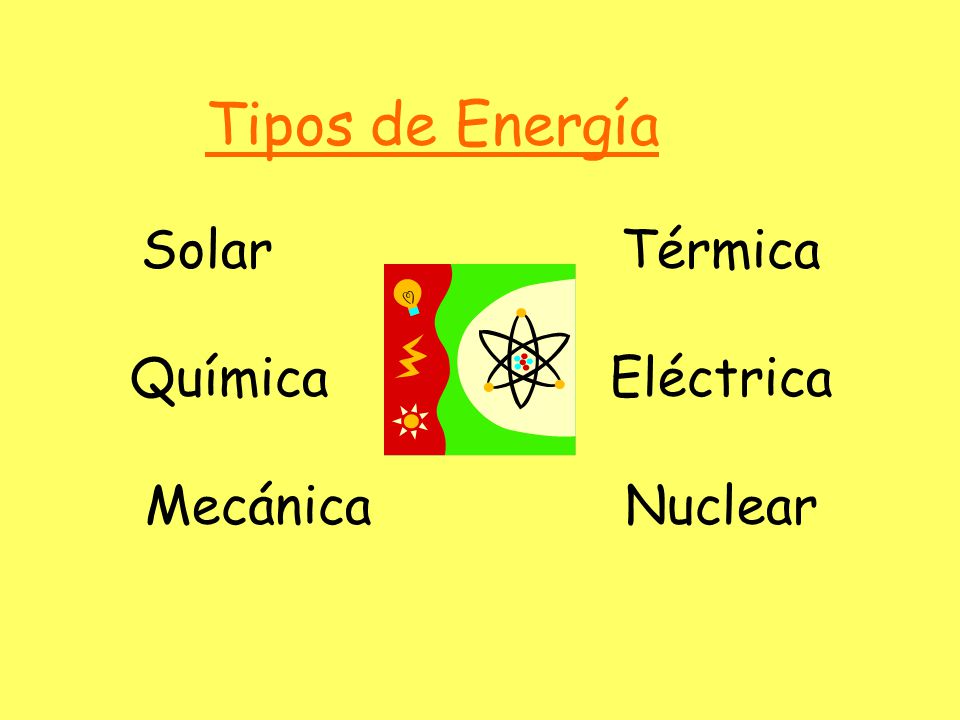 Tipos de Energía Solar Térmica Química Eléctrica Mecánica Nuclear