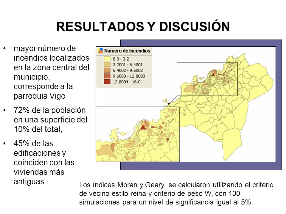 RESULTADOS Y DISCUSIÓN