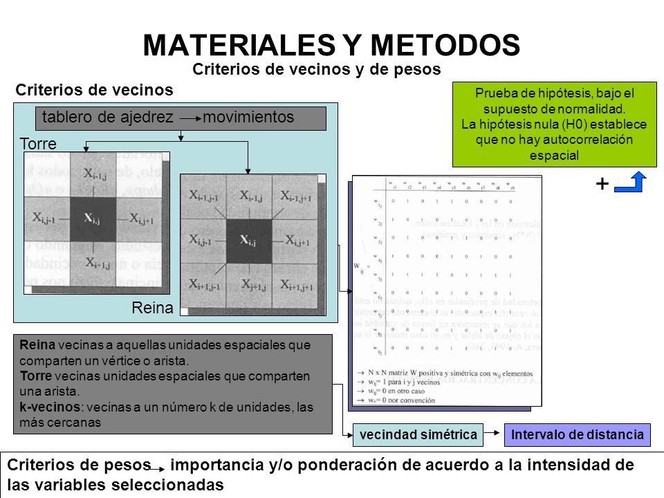 MATERIALES Y METODOS + Criterios de vecinos y de pesos
