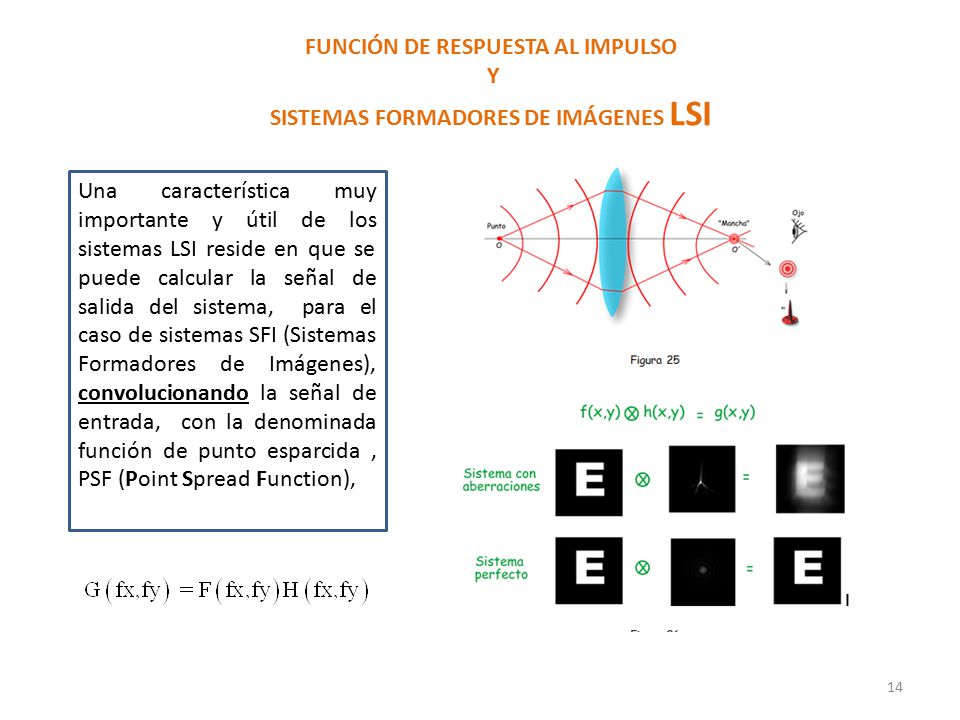 FUNCIÓN DE RESPUESTA AL IMPULSO SISTEMAS FORMADORES DE IMÁGENES LSI