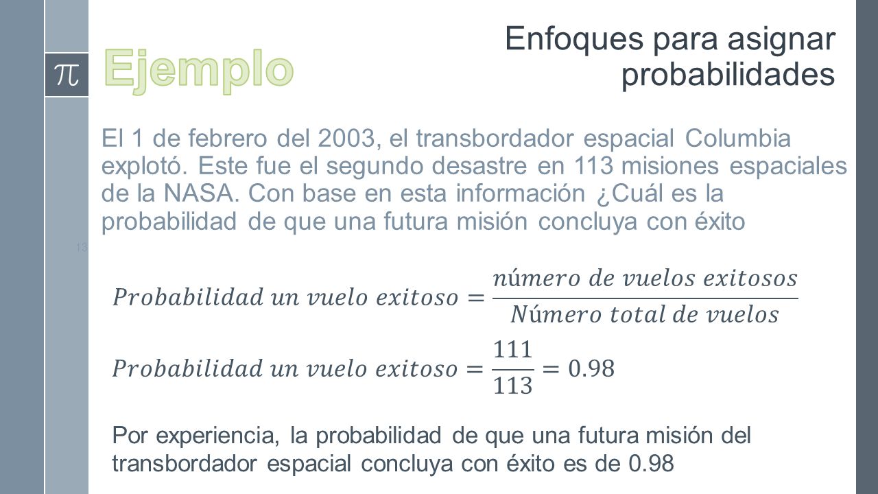 Enfoques para asignar probabilidades