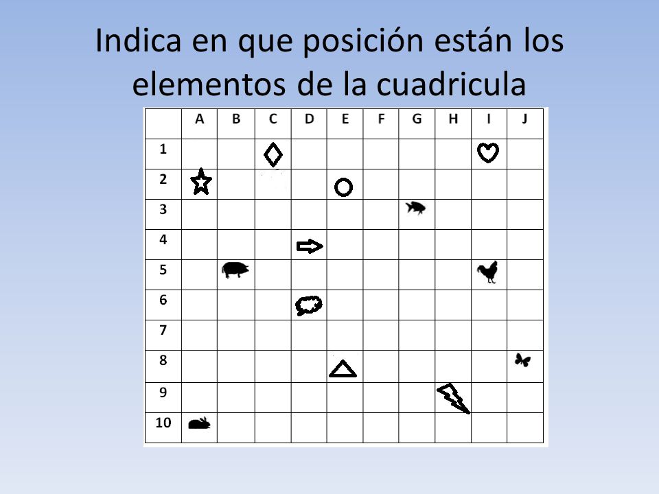 Indica en que posición están los elementos de la cuadricula