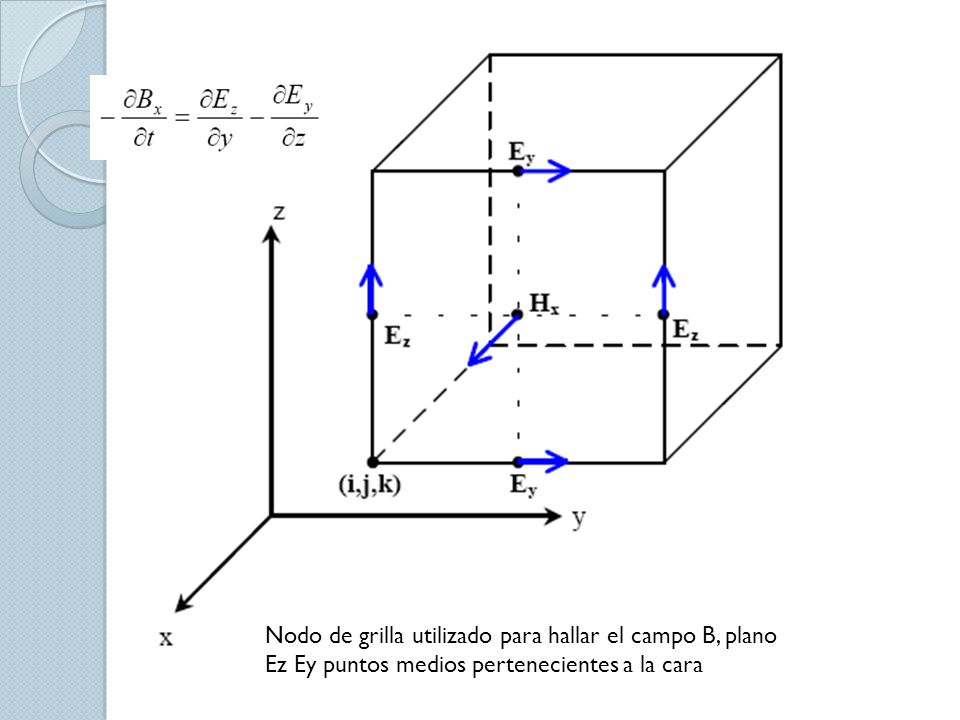 Nodo de grilla utilizado para hallar el campo B, plano