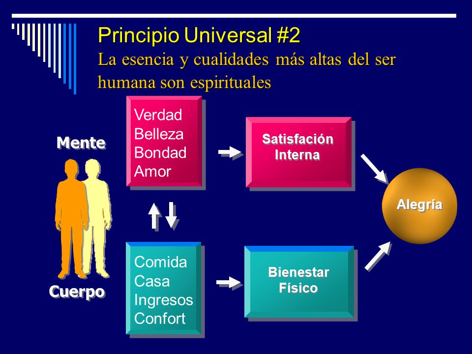 Principio Universal #2 La esencia y cualidades más altas del ser humana son espirituales