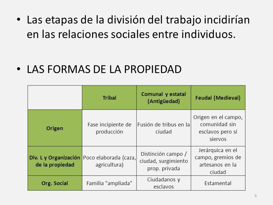 Comunal y estatal (Antigüedad) Div. L y Organización de la propiedad